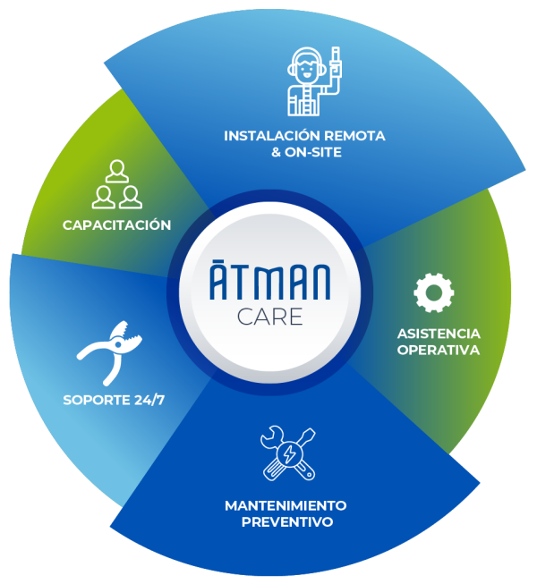 atman-care atman-care